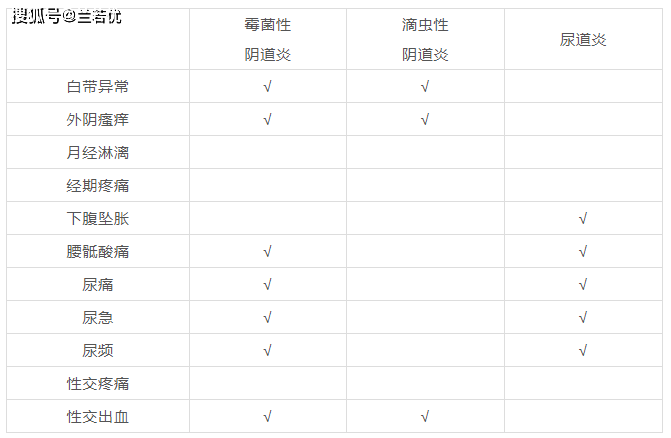 妇科外阴长囊肿_外阴长粉刺是怎么回事_外阴长了个包