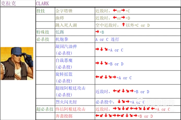 拳皇数字键盘出招表_拳皇键盘出招表带图_97拳皇键盘出招表