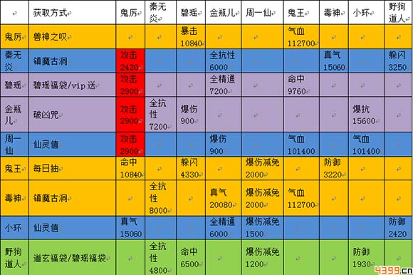 勇者战恶龙_勇者恶龙的故事_nes勇者斗恶龙5攻略