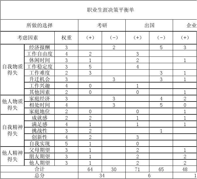 ce修改造梦西游3_造梦西游修改器使用教程_造梦西游3修改大全