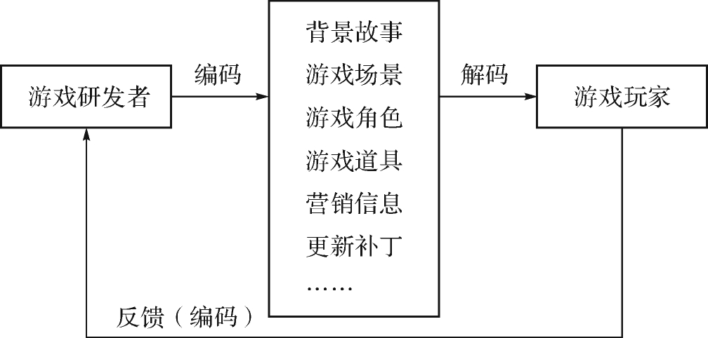 策划游戏活动方案格式_游戏策划案格式_游戏策划案格式模板