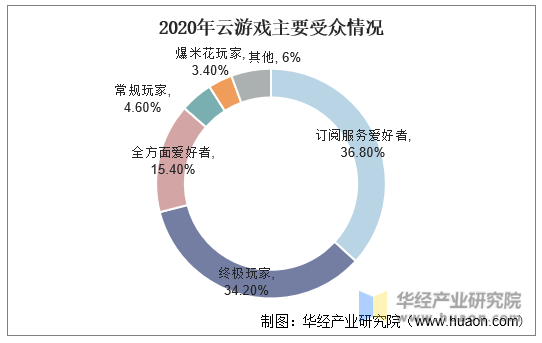 游戏策划案格式_策划游戏活动方案格式_游戏策划案格式模板