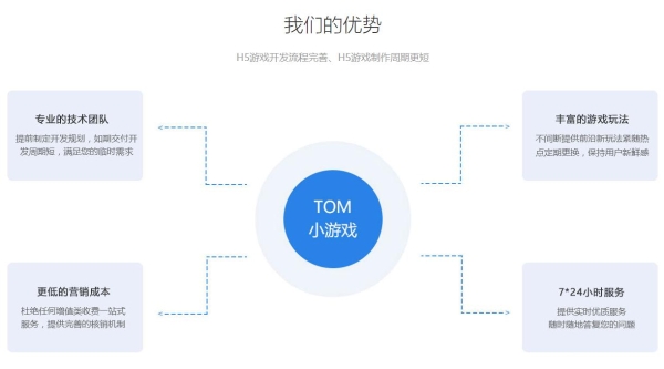 手机 应用 开发 游戏 外包 项目_手游程序外包