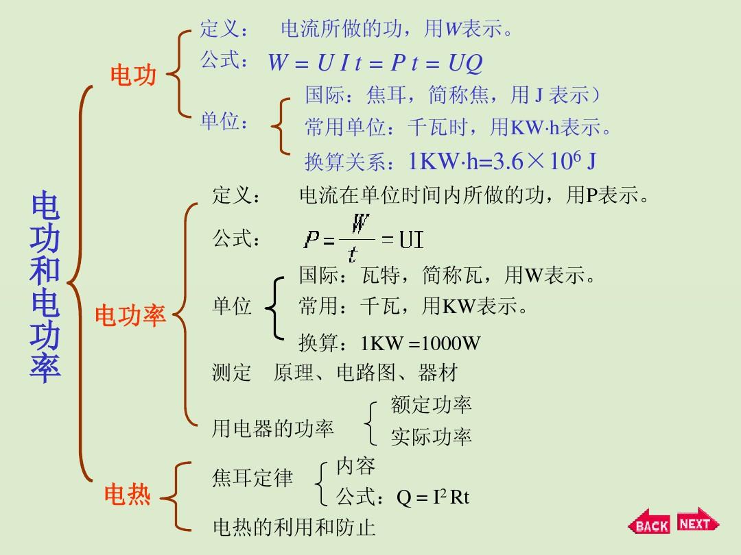 意思是的英文_cd-key是什么意思_意思是什么意思