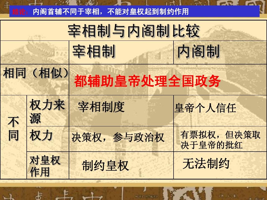 帝皇游戏完整攻略_皇帝游戏吧_可以晋升妃位的游戏