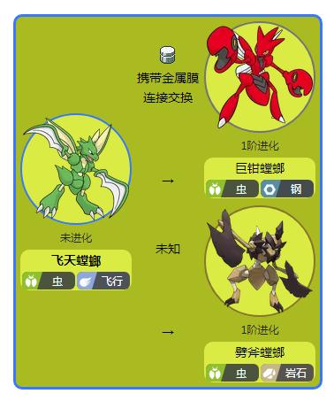 飞天螳螂进化_进化飞天螳螂怎么打_飞天螳螂超级进化