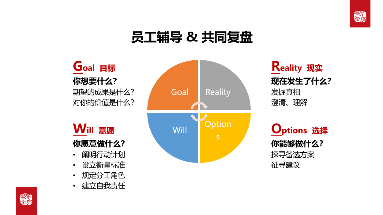 理念不正确_理念论缺陷_以下哪一种是错误的管理理念?