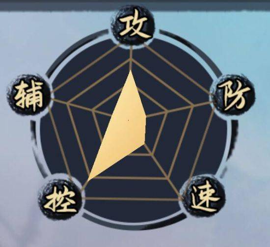 玄幻小说修真修炼体系_吃肉修真手札_某某宗女修修炼手札破解