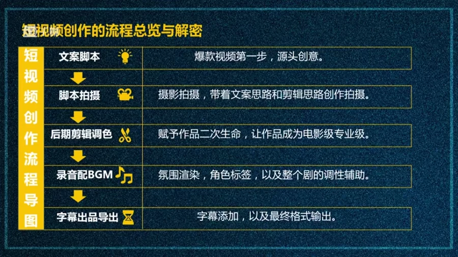 短视频应用_视频转换成微信短视频_短酷短视频补贴