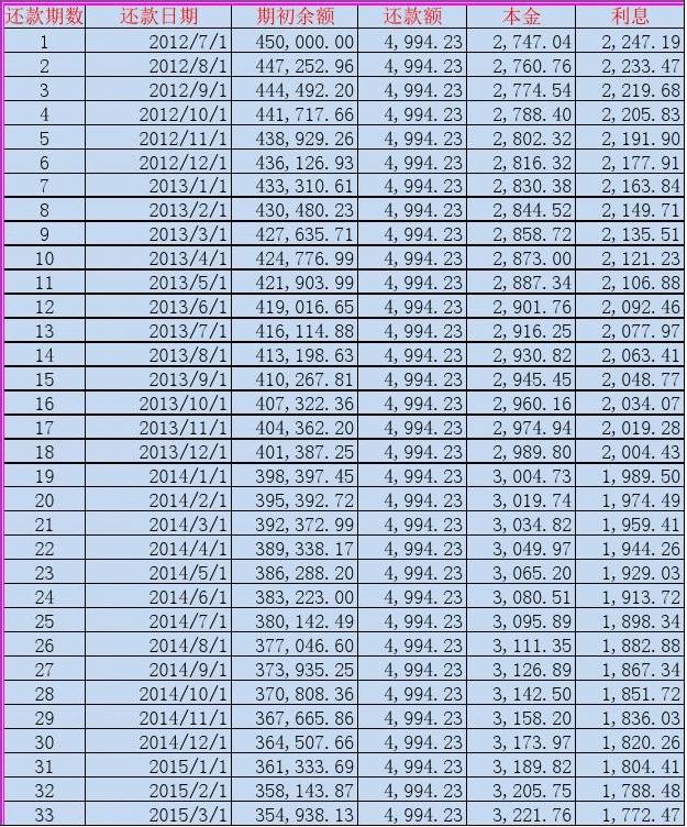2021年最新贷款app_最新贷款app_贷上钱app下载最新版