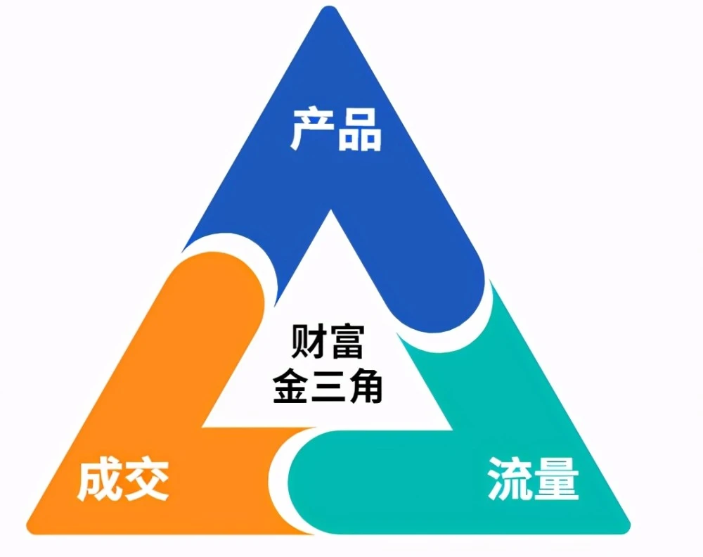 掘金宝_掘金宝上市的可能性大吗_掘金宝真实情况