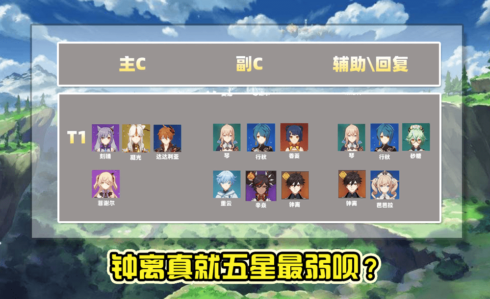 原神五星角色和4星区别_元神四星和五星角色区别_原神怎么辨别角色是四星五星