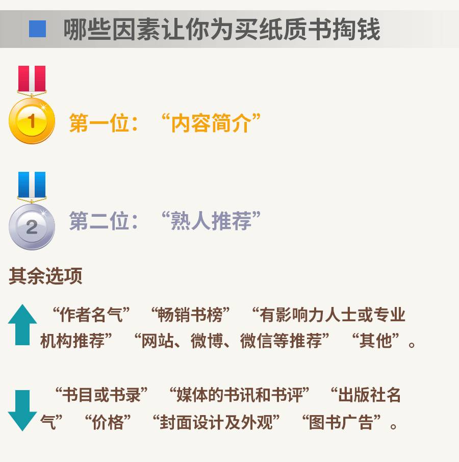 图书增值税税率是多少_人卫图书增值_图书馆增值服务