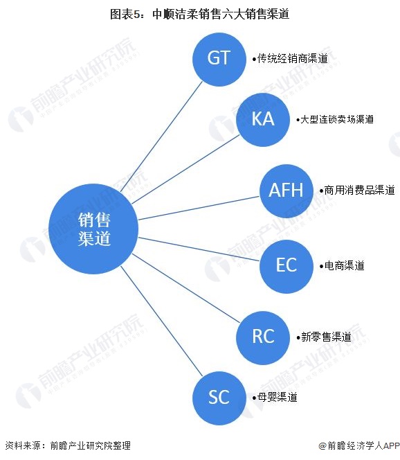 渠道商是什么意思啊_渠道商的意思_渠道商是指的什么