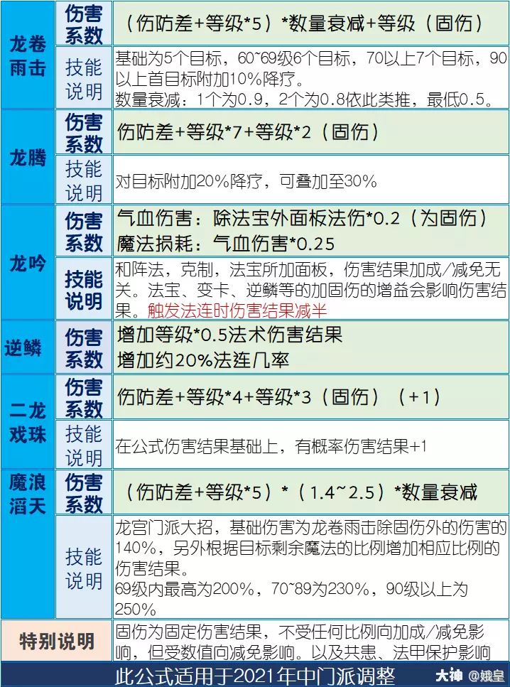 梦幻西游手游龙宫加点_2021梦幻西游手游龙宫加点_梦幻西游手游任务龙宫加点