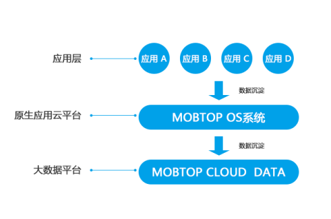 应用框架服务怎么关闭_快应用服务框架_应用服务框架是什么意思