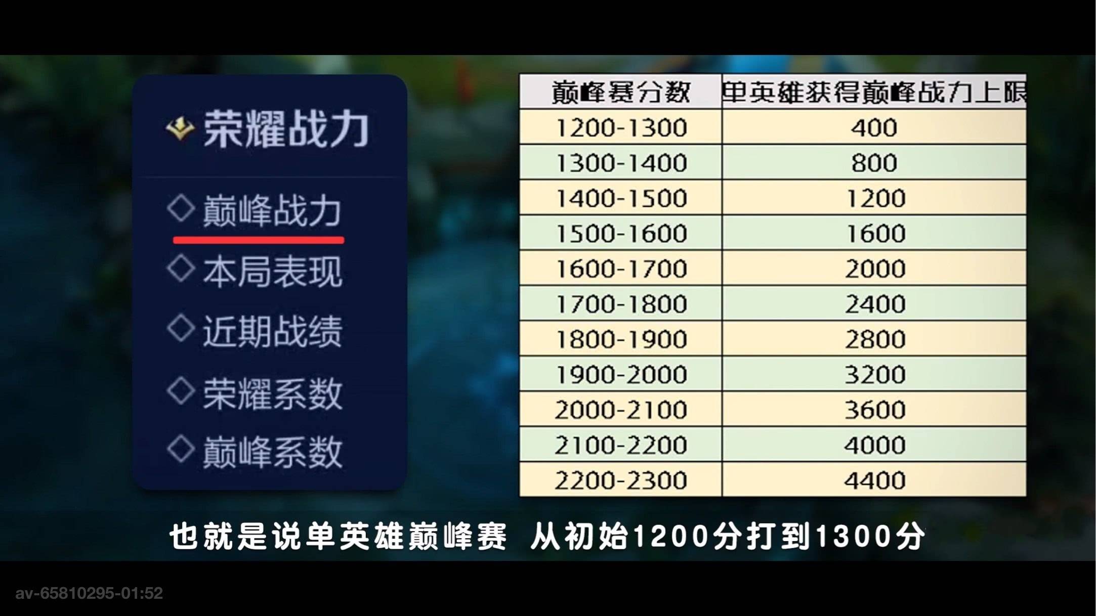 巅峰赛额外战力啥意思_王者荣耀巅峰挑战赛额外战力是什么意思_巅峰赛额外战力是什么