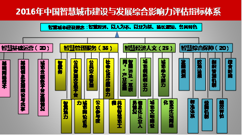吉林省智慧人社网厅_吉林省智慧人社一体化信息系统_吉林省智慧人社