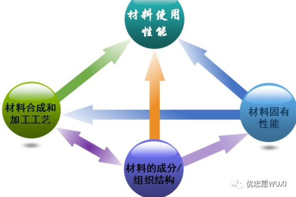 生化环材是什么_生化环材分别是什么_生化环材的材指的是什么