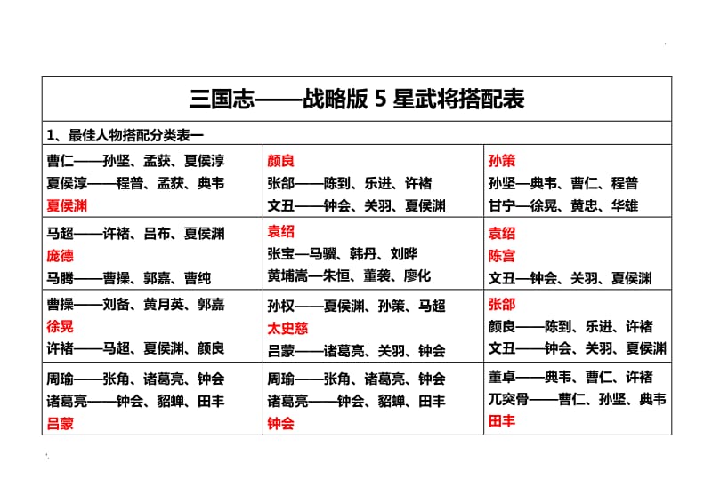 单机手游三国志_单机手游三国志_三国志单机手机游戏