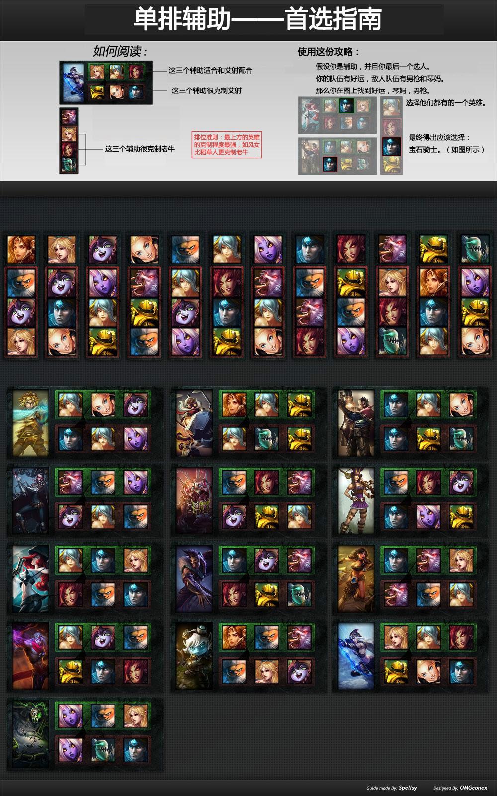 云顶之子奕手游_lol云奕之顶阵容搭配_云顶之奕阵容