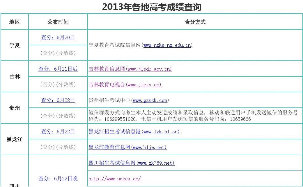 分数段查询_分数段查询_分数段查询