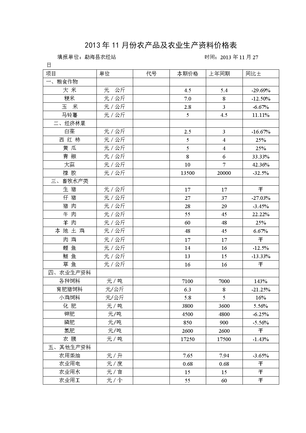 星露谷物语价格_星露谷物语价格_星露谷物语价格