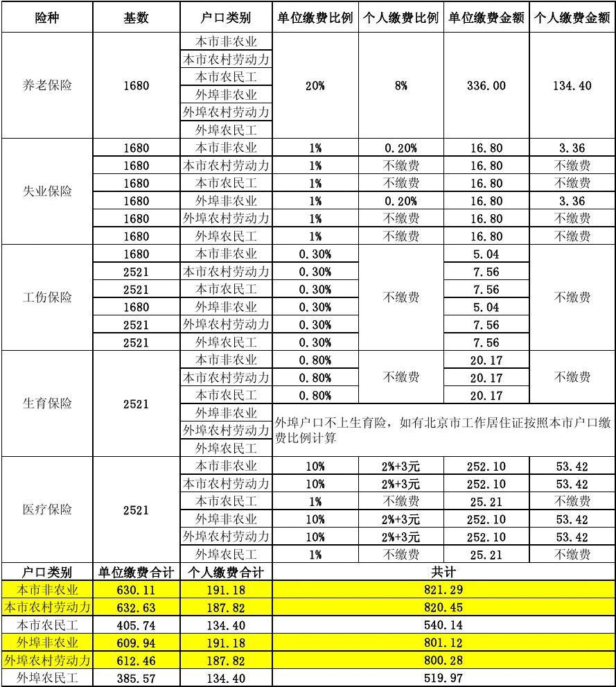 下载吉林掌上社保_吉林掌上社保_吉林掌上社保