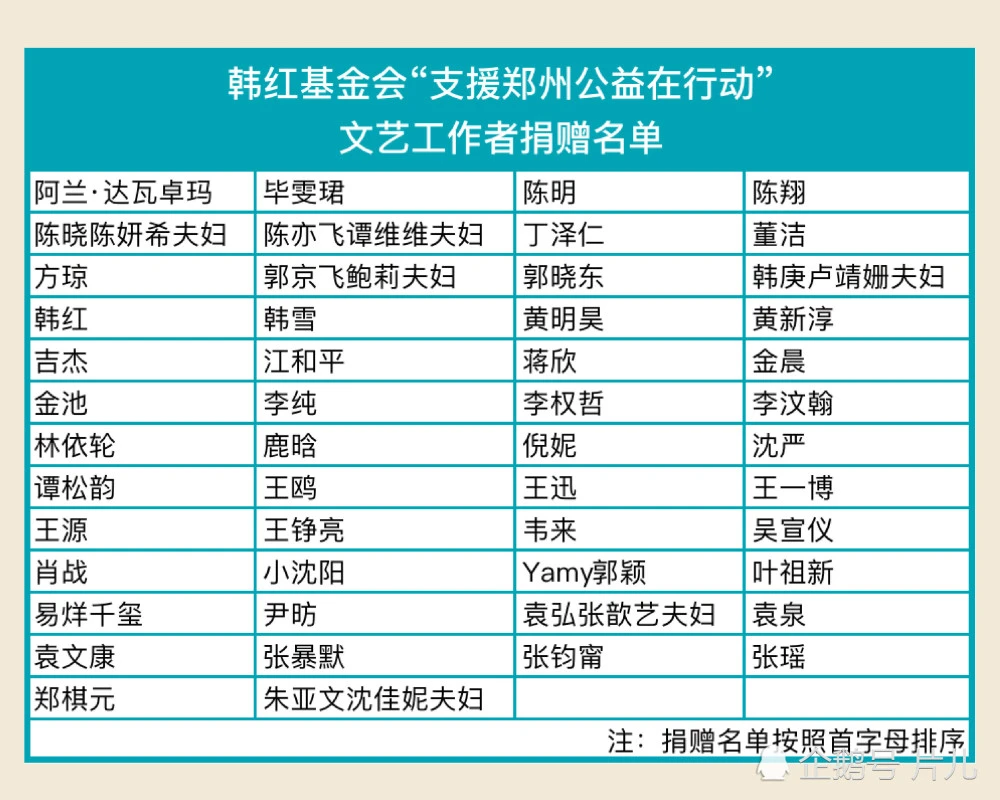 志愿明星介绍_明星志愿2000_志愿明星片的活动成果