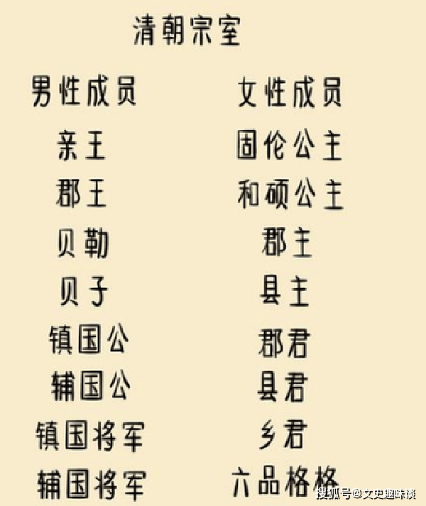红楼梦亲王_红楼梦怡亲王_红楼宁亲王