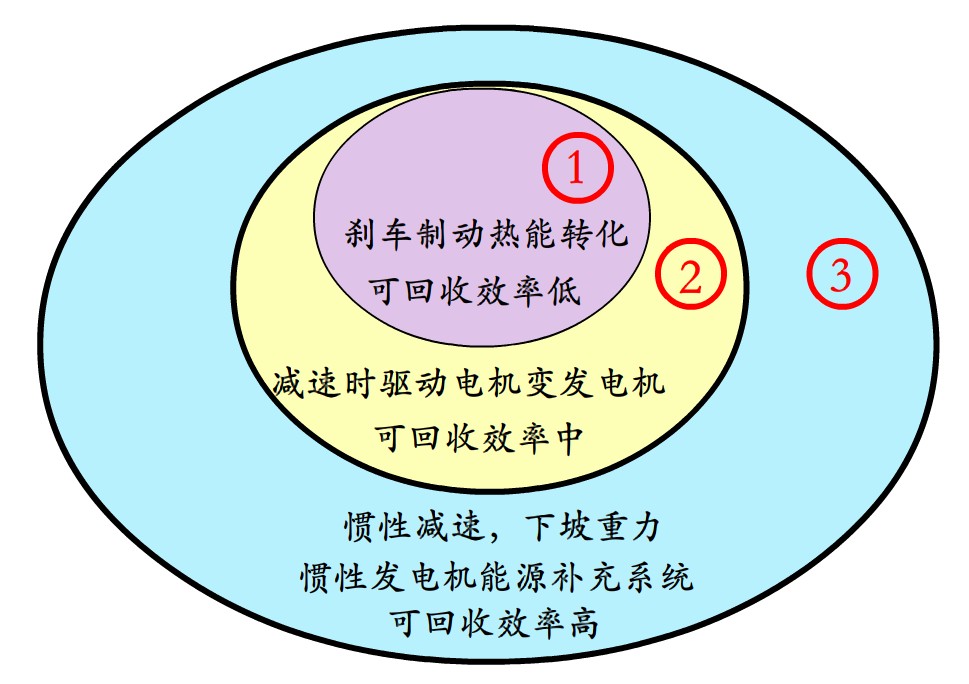 永动机为什么不能实现_第三类永动机_永动机违背了什么定律