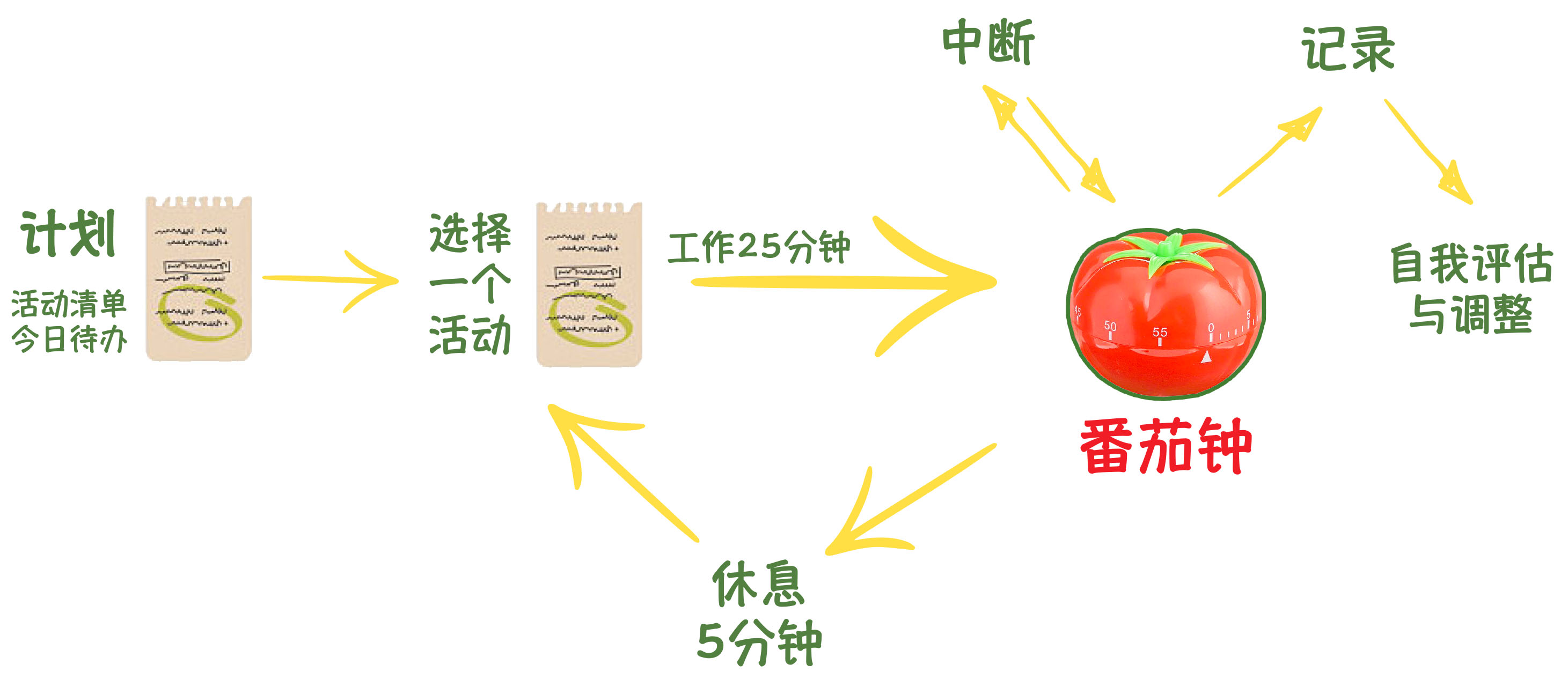 时钟小游戏手机_时钟小软件_时钟游戏百度百科