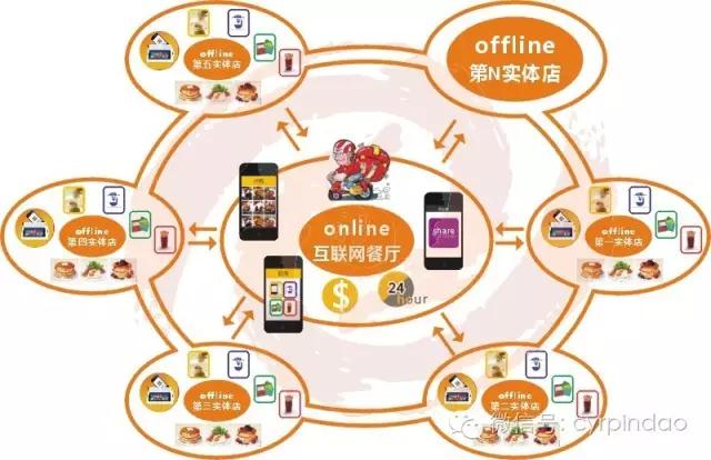 手机餐厅经营游戏_好玩的手机餐厅经营游戏_餐厅经营游戏手机版