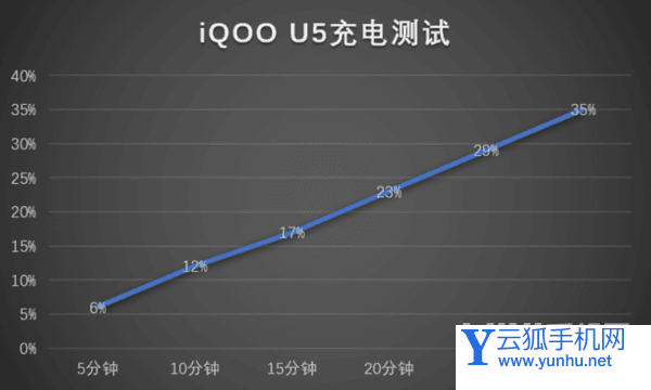 用游戏手机的人_如何选择玩游戏手机的人_拿手机玩游戏的姿势