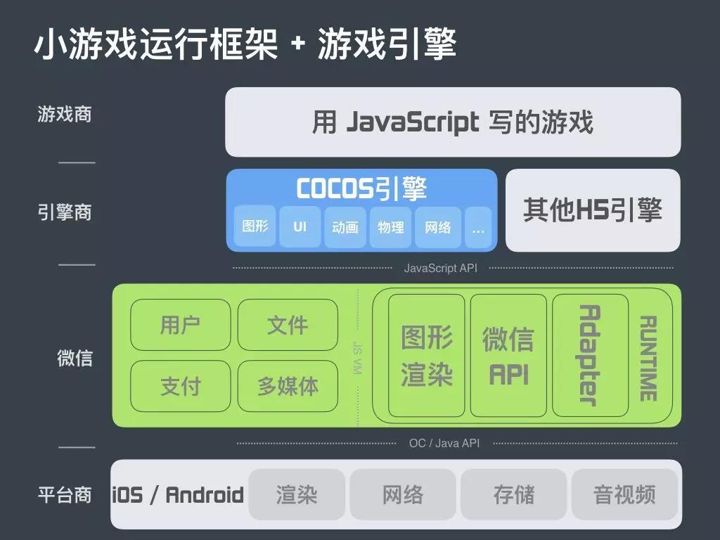 手机开发游戏app_如何从手机上开发游戏_用手机开发游戏