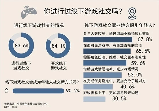 有个闲置手机玩什么游戏_闲置玩手机游戏有什么好处_闲置玩手机游戏有哪些