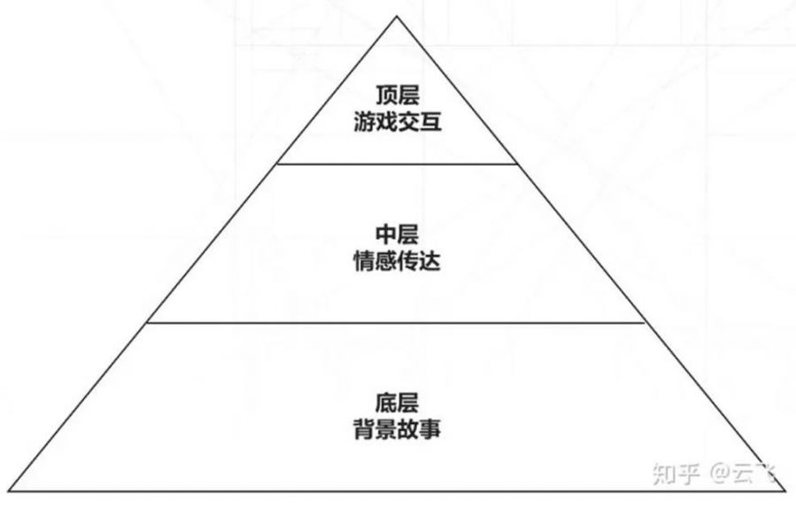 漂流情感手机游戏推荐_漂流小游戏_情感漂流手机游戏