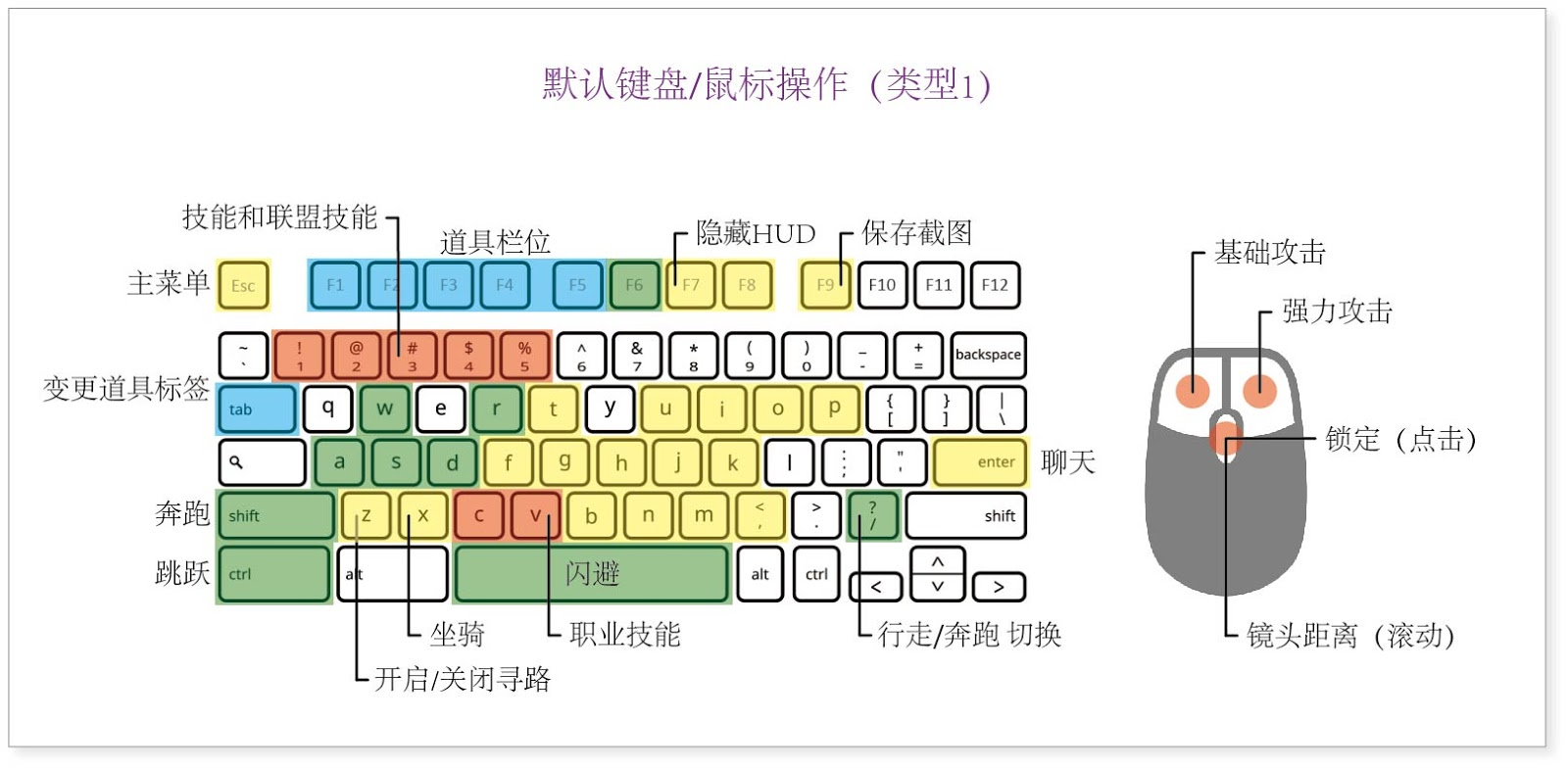 手机连键盘游戏_键盘手机游戏有哪些_键盘手机游戏字母各代表什么