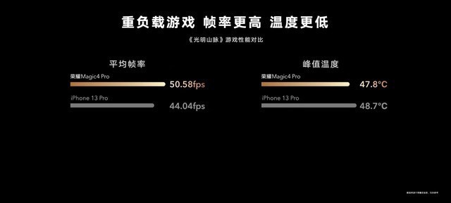 苹果热玩手机游戏卡顿_苹果热玩手机游戏有哪些_苹果手机刚玩游戏就热