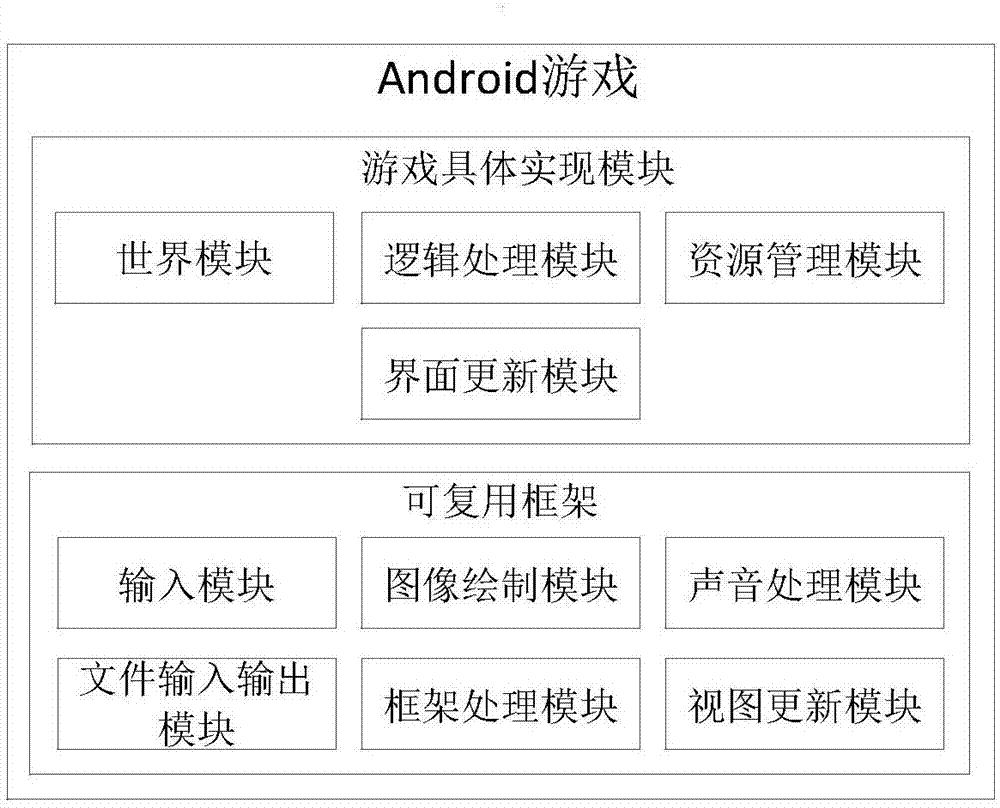 游戏开发框架是什么意思_手机web游戏开发框架_搭建游戏框架