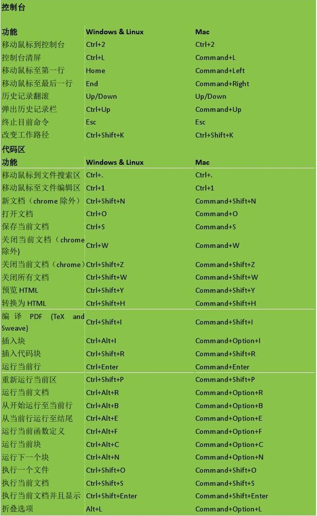 后退英语_后退的反义词_vscode后退