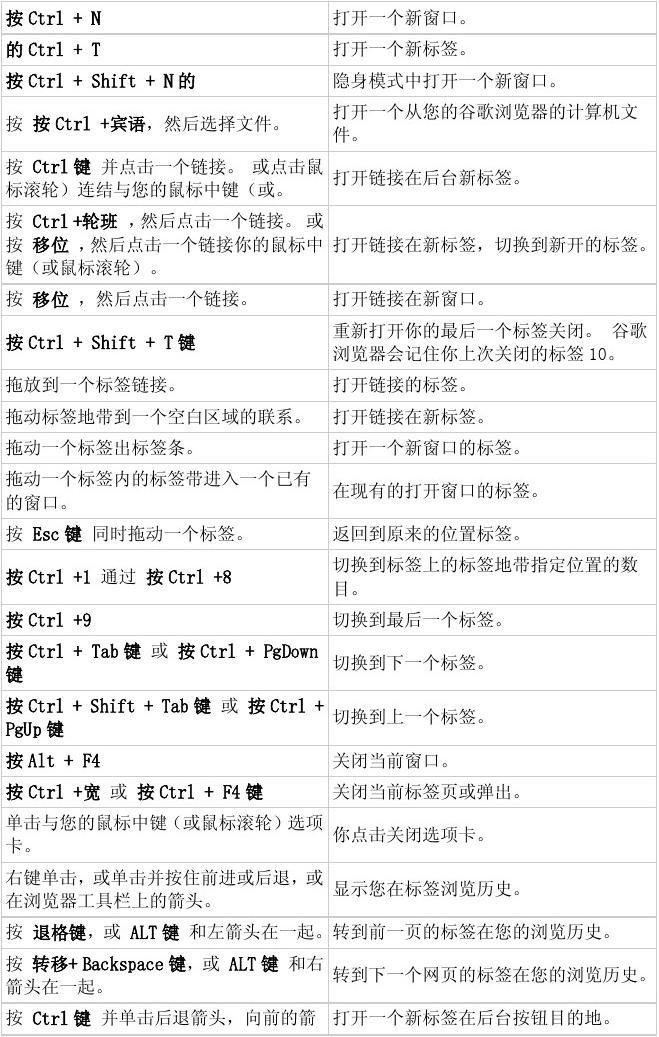 后退英语_vscode后退_后退的反义词