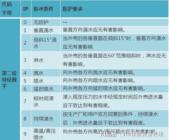 13防水吗_防水补漏一般怎么收费_防水补漏最好的方法