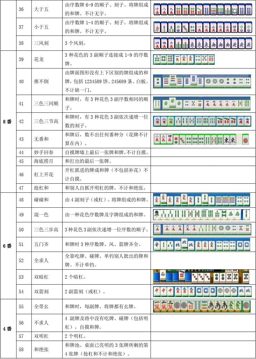 手机麻将赢牌软件下载_手机麻将必赢道具_手机麻将游戏怎样才能赢