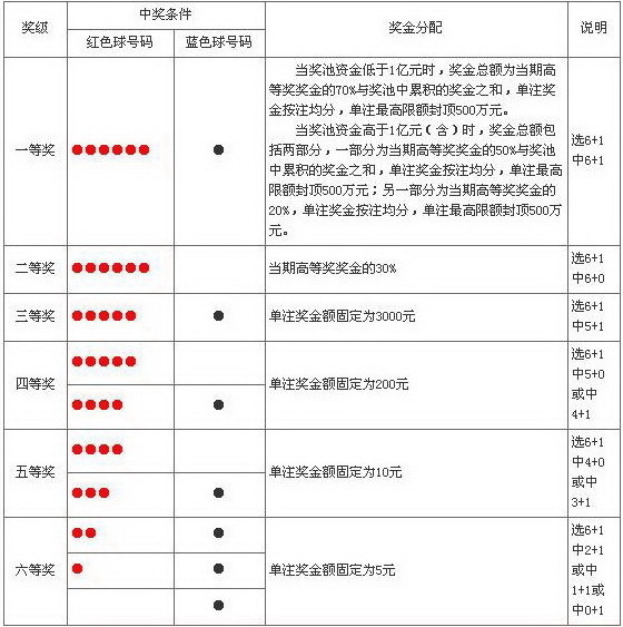 色球机选_双色球选号器_选号器双色球