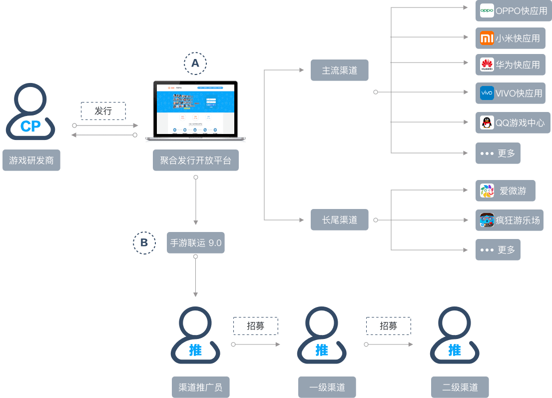 苹果游戏数据同步_苹果游戏互传_苹果手机游戏数据互通嘛