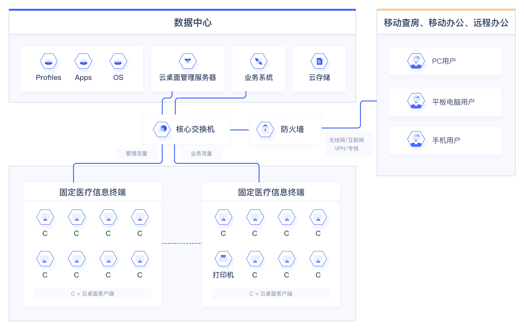 天翼云桌面客户端下载_天翼云桌面通用版_桌面天翼端下载云客户端安装