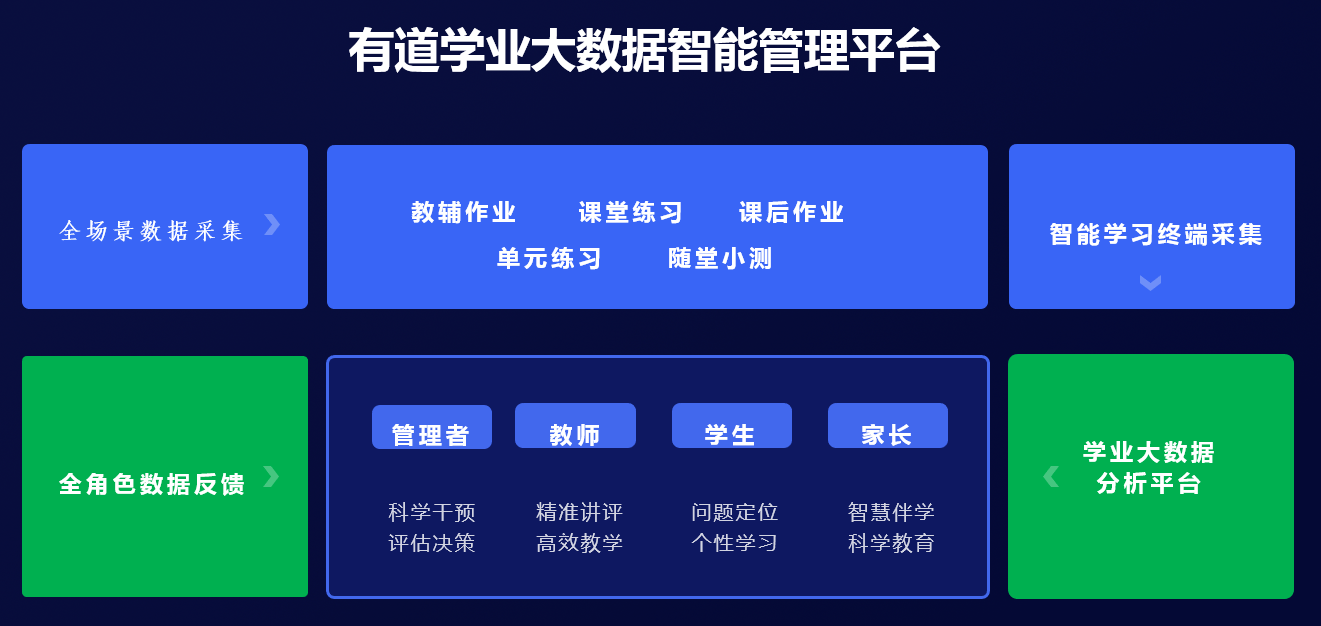 有道智云ai_有道智云_有道智云翻译api要钱吗