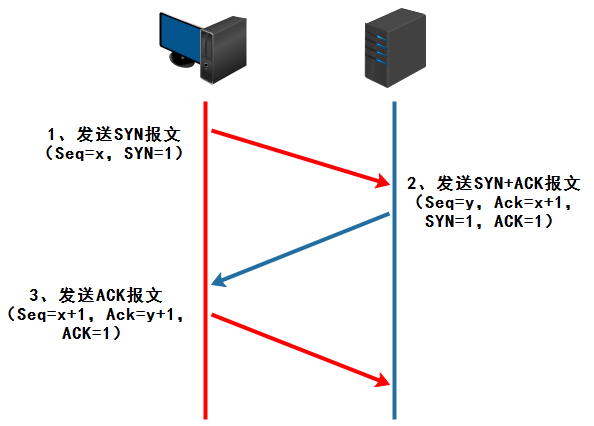 rpc调用和http调用的区别_rpc调用和http调用的区别_rpc调用和http调用的区别