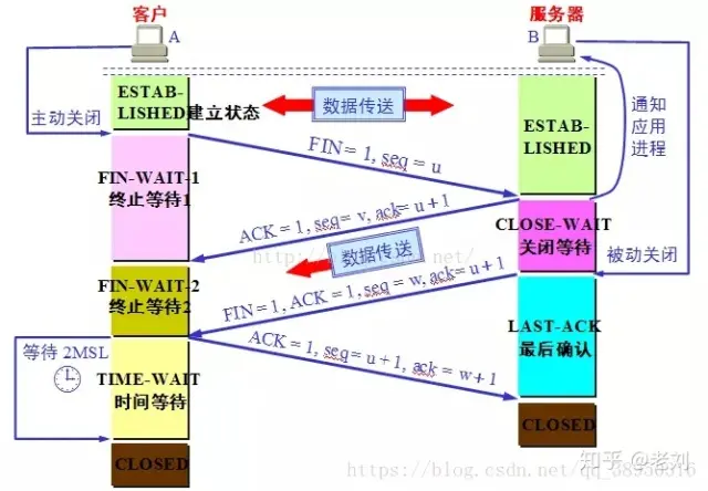 rpc调用和http调用的区别_rpc调用和http调用的区别_rpc调用和http调用的区别